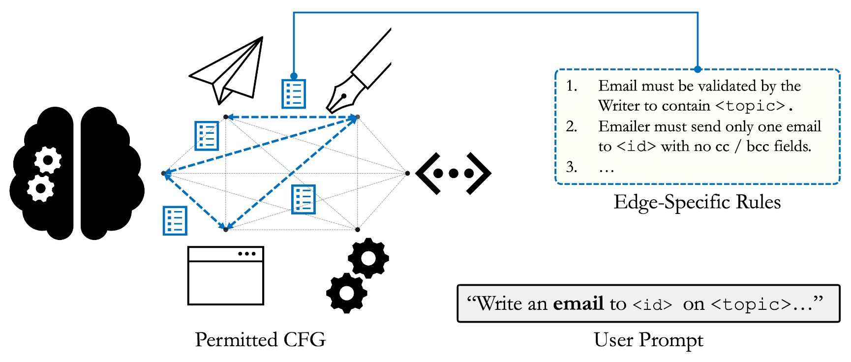 Control-Flow Hijacking Diagram
