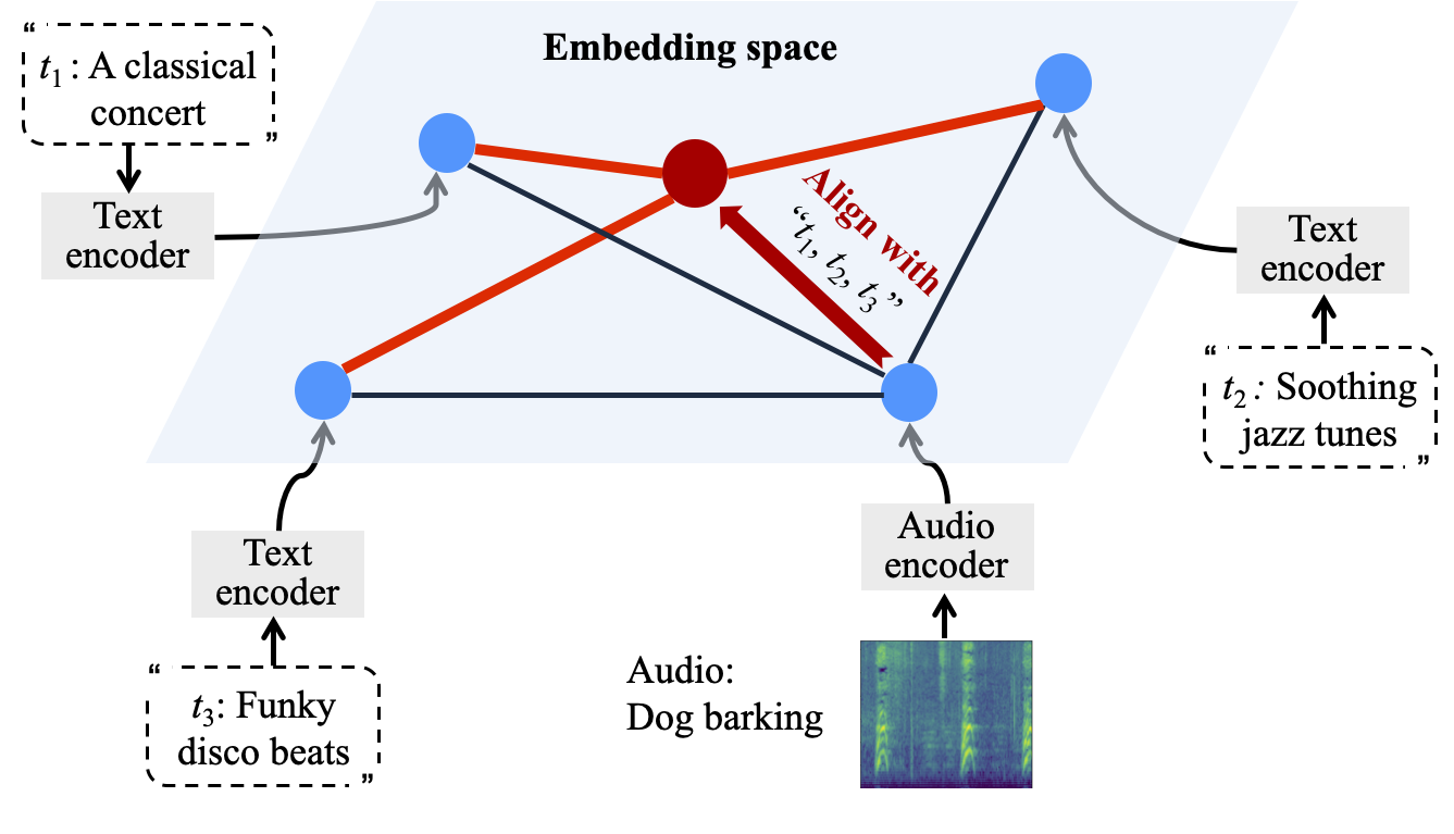 Adversarial Hubness Diagram